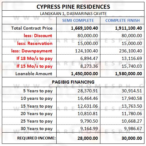 Cypress Pine Residences - Sample Computation - House for sale in dasma