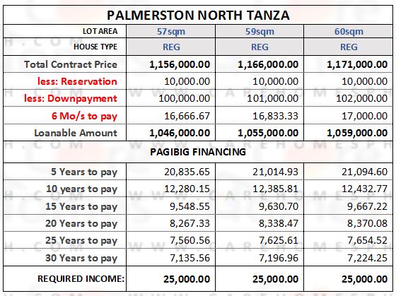 Palmerston North Tanza Latest Update 2020