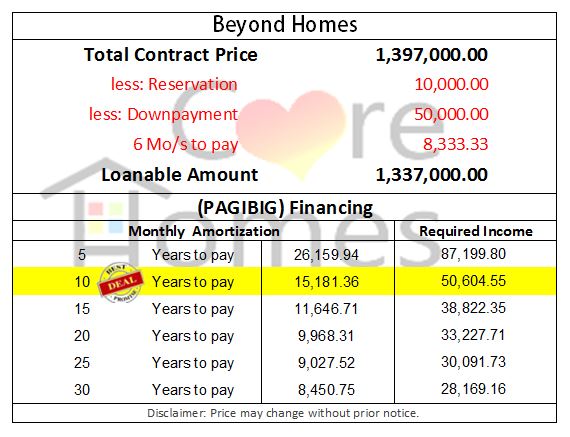 beyond homes subdivision general trias cavite carehomesph del duzon
