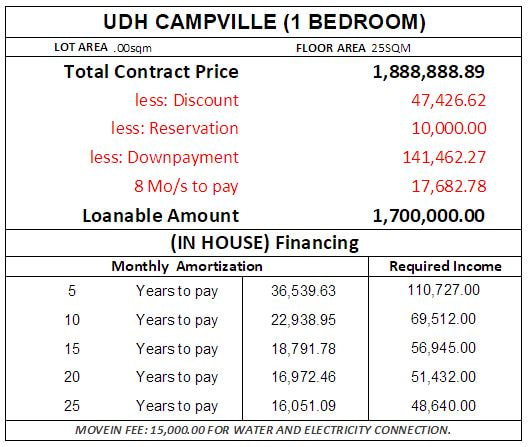 Urban Deca Homes Campville Condo Sample Computation with Discount