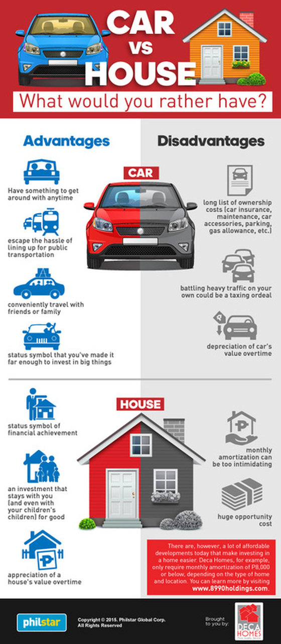 Car vs Home carehomesph