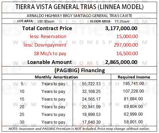 tierra vista general trias subdivision carehomesph affordable house and lot in cavite linnea model computation thru pagibig