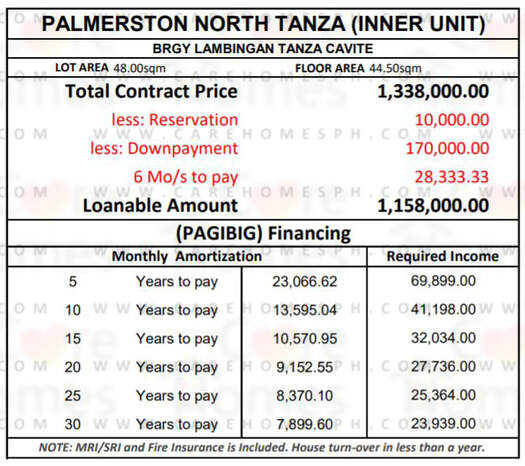 Palmerston North Tanza - Affordable Pagibig Housing in Tanza - 09175394737 - carehomesph